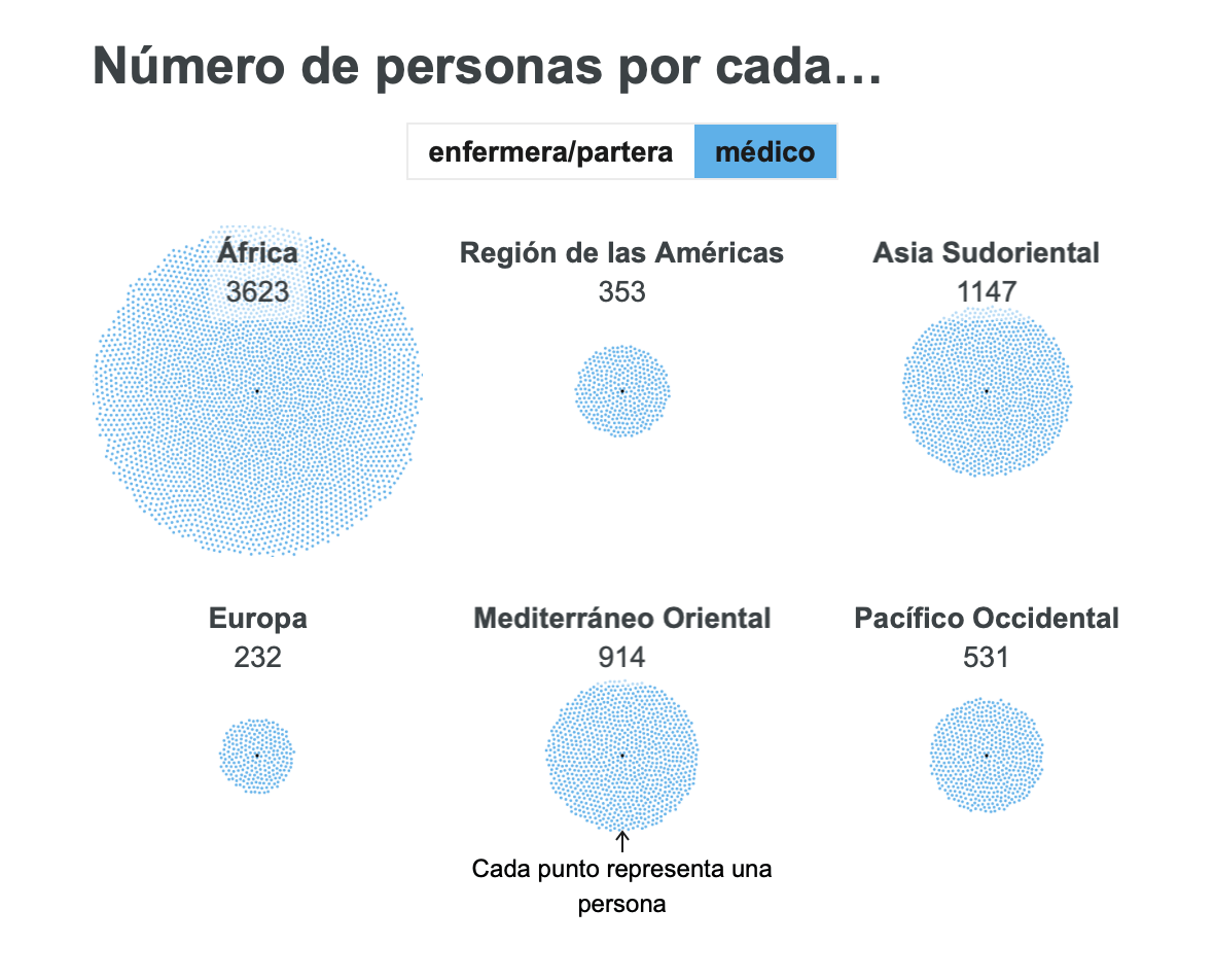 Ejemplo de Data Storytelling en reportes institucionales: OMS