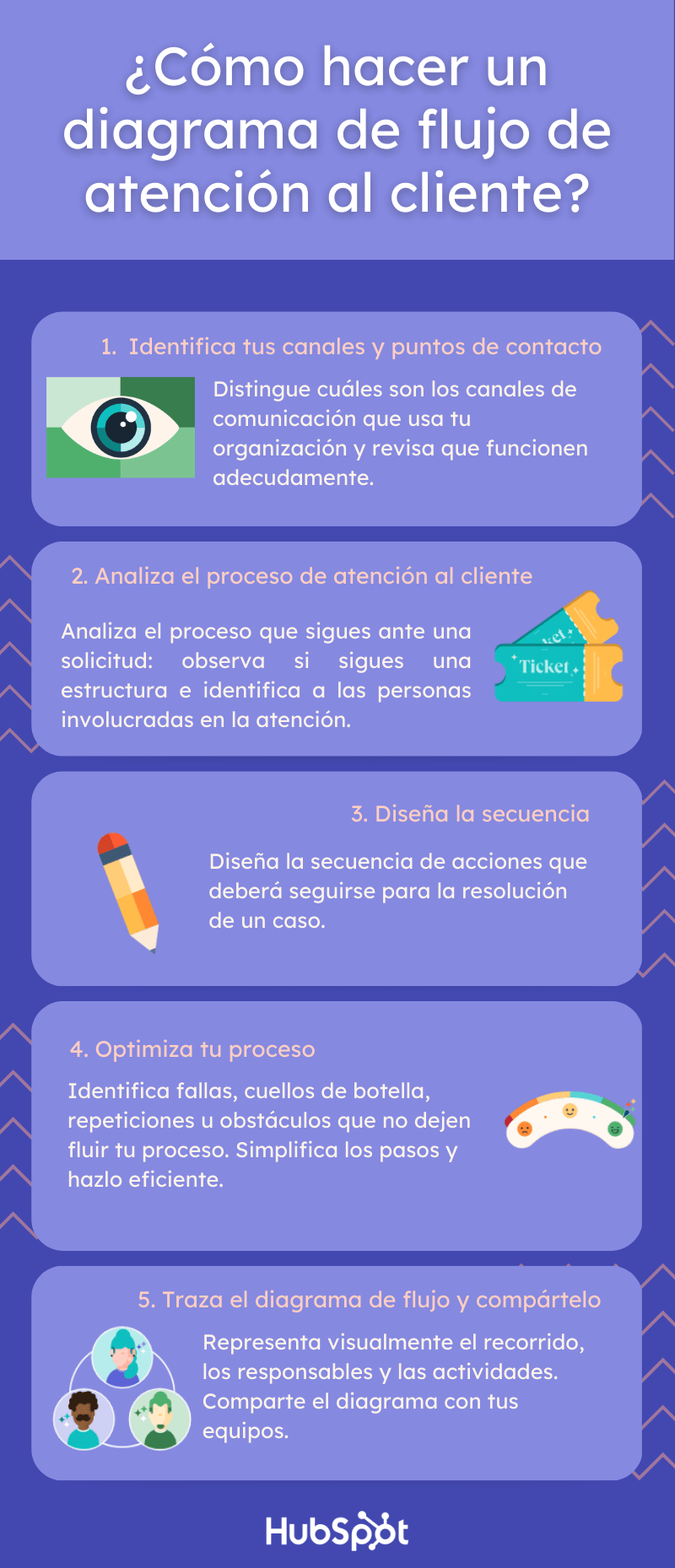 Cómo hacer un diagrama de flujo de atención a clientes