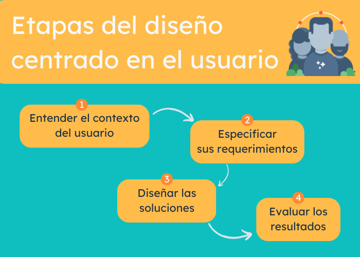 Relación entre inversión en diseño móvil y retorno de inversión para negocios