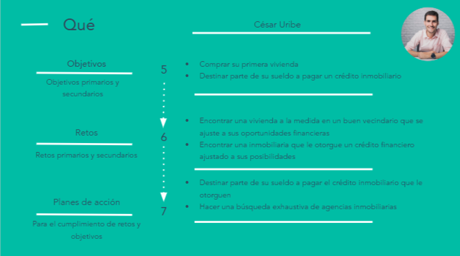 Buyer persona de inmobiliaria: retos y objetivos