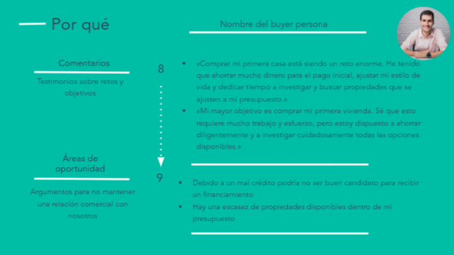 Cómo hacer un buyer persona de inmobiliaria: testimonios