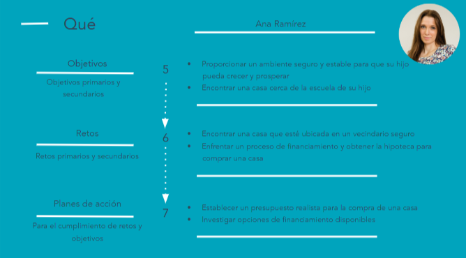 Ejemplo de buyer persona de inmobiliaria: objetivos primarios y secundarios de Ana