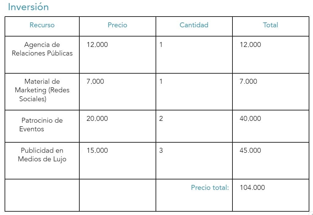 Ejemplo de plan de relaciones públicas
