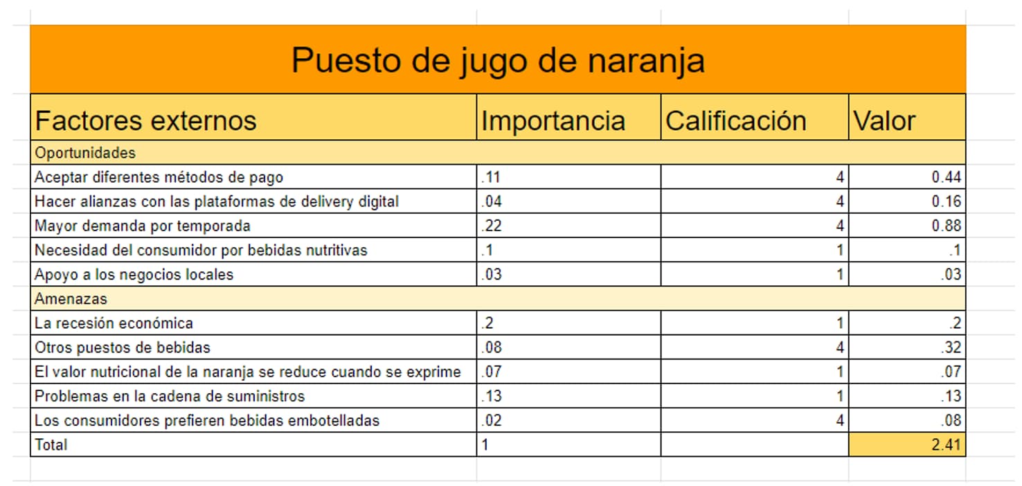 Ejemplo de matriz EFE