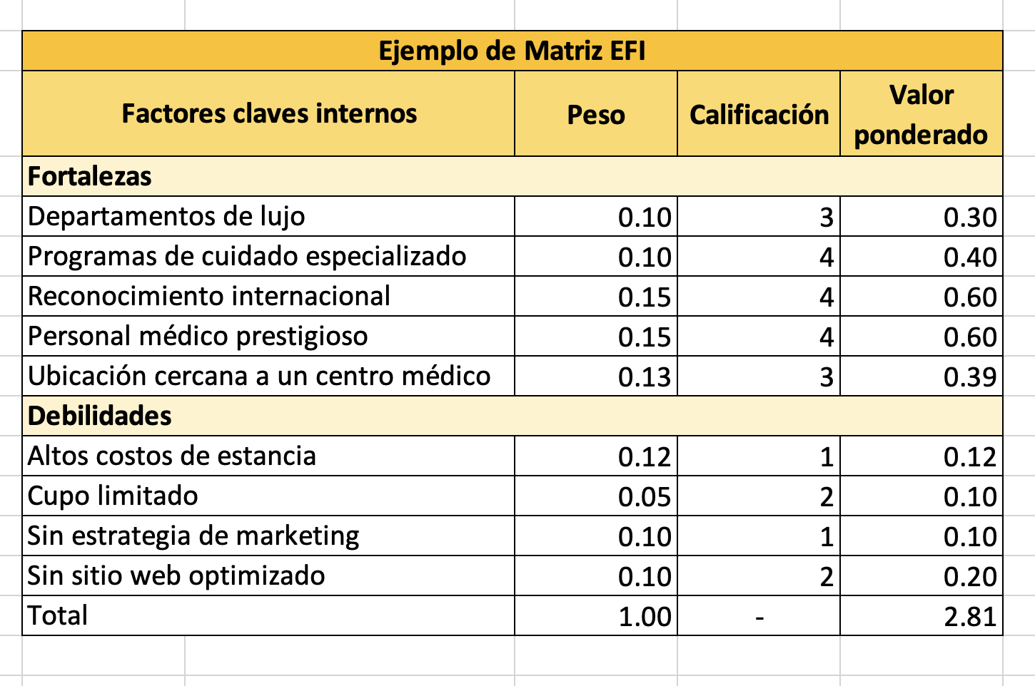 Ejemplo de matriz EFI