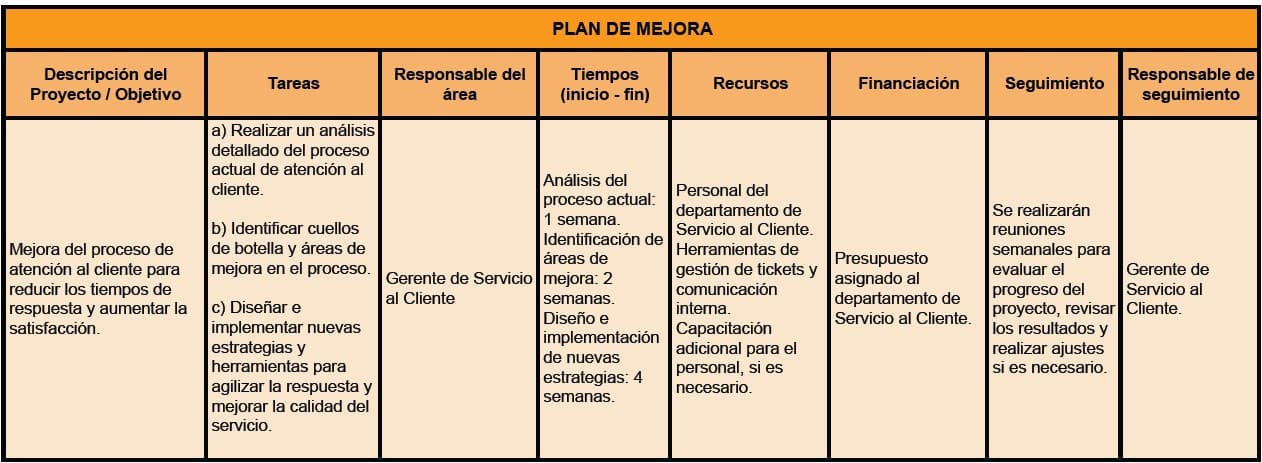 ejemplos de plan de mejora