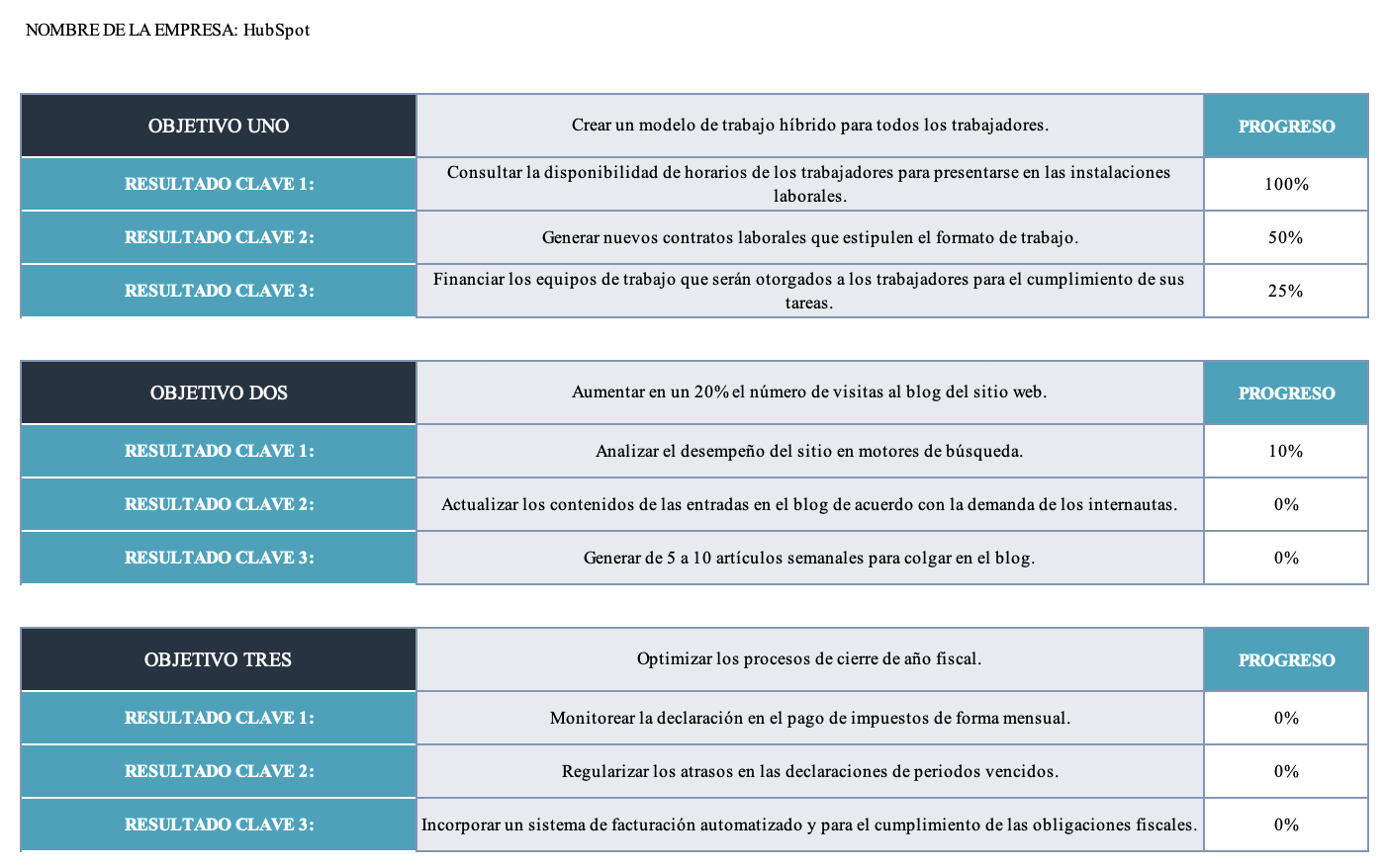 Ejemplo de llegado de plantilla OKR de HubSpot