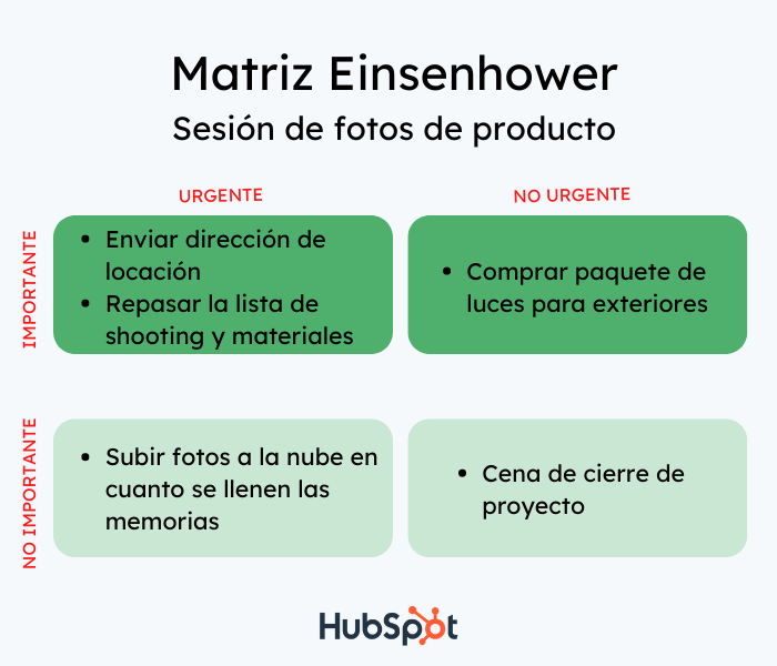 Ejemplo de matriz Einsenhower para sesión de fotos de producto