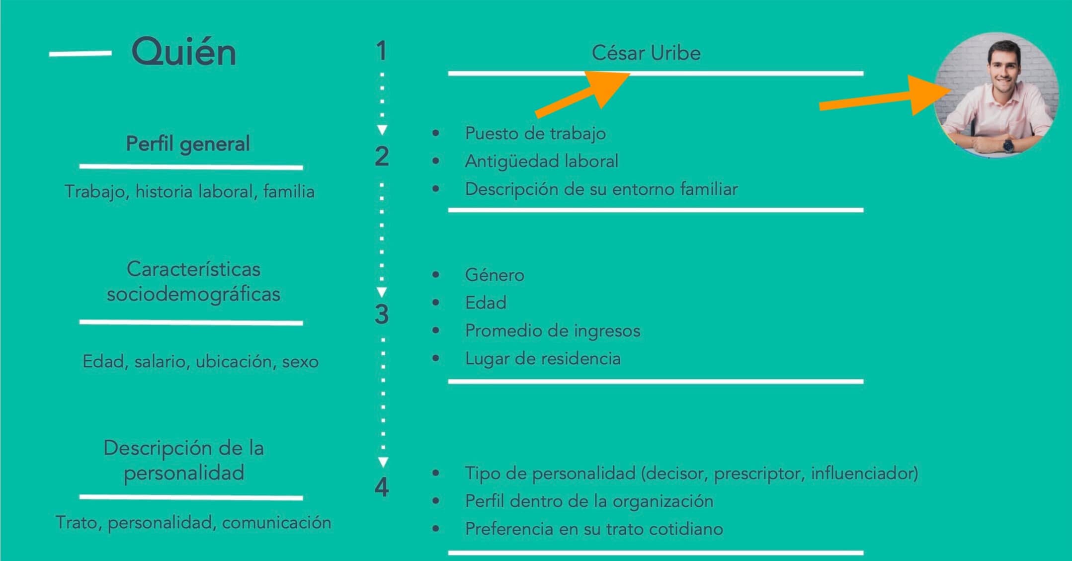 Definición y segmentación de buyer personas para agentes de seguros