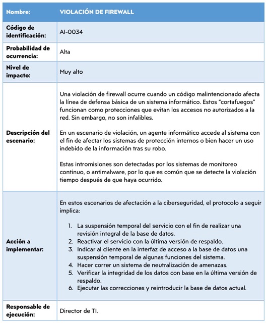 Ejemplo de plan de continuidad completo
