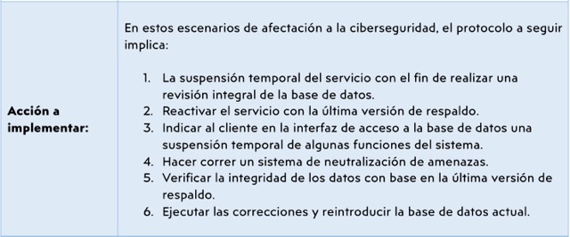 Ejemplo de plan de continuidad: acciones a implementar