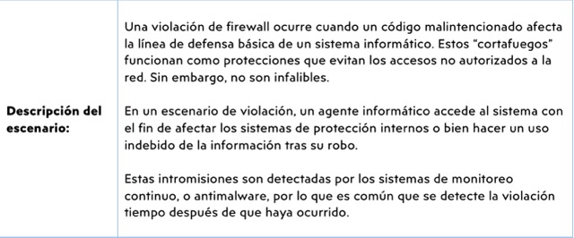 Ejemplo de plan de continuidad: descripción del escenario