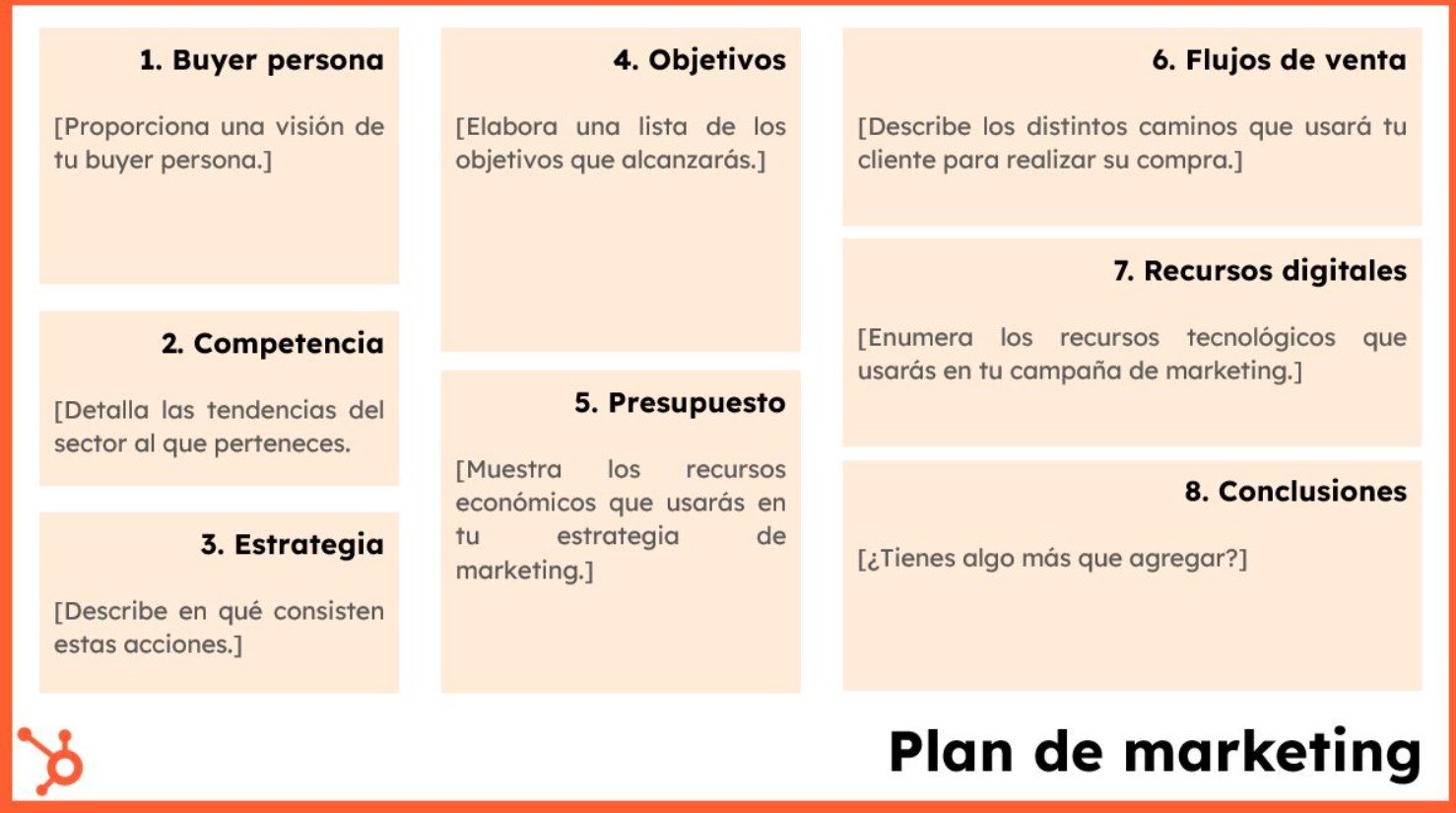 Ejemplo de herramientas para: Plan estratégico de marketing
