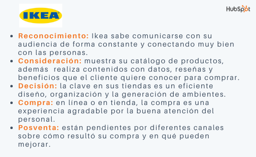 Ejemplo del proceso de decisión de compra de Ikea