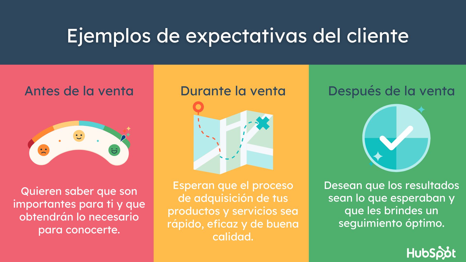 Ejemplos de expectativas del cliente