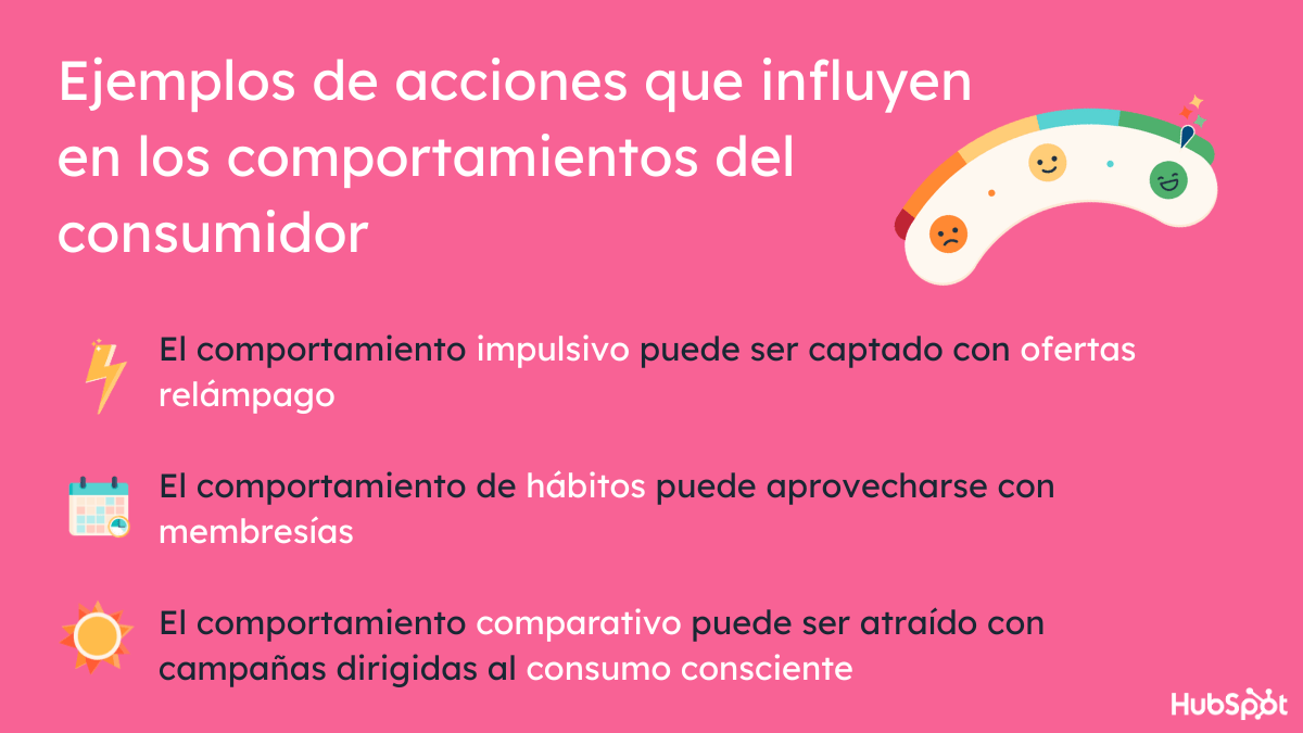Ejemplos de factores del comportamiento del consumidor