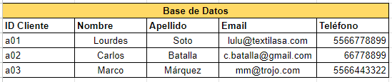 Ejemplos de usos de Excel: base de datos