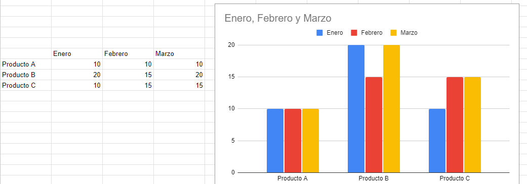 ejemplos de uso de Excel: gráficos de ventas