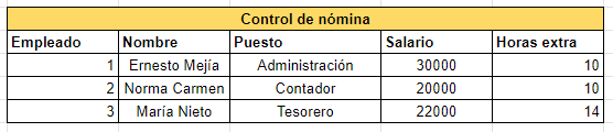 Ejemplos de uso de Excel: control de nómina