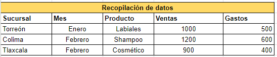 Ejemplos de uso de Excel: recopilación de datos