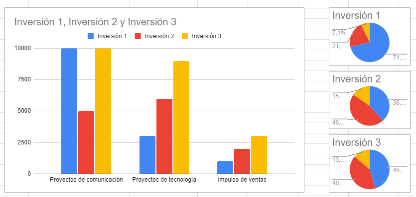 Ejemplos de uso de Excel: resumen ejecutivo