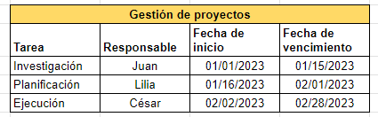 ejemplos de uso de Excel: gestión de proyectos