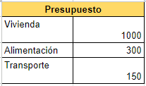 Ejemplo de uso de Excel: presupuesto