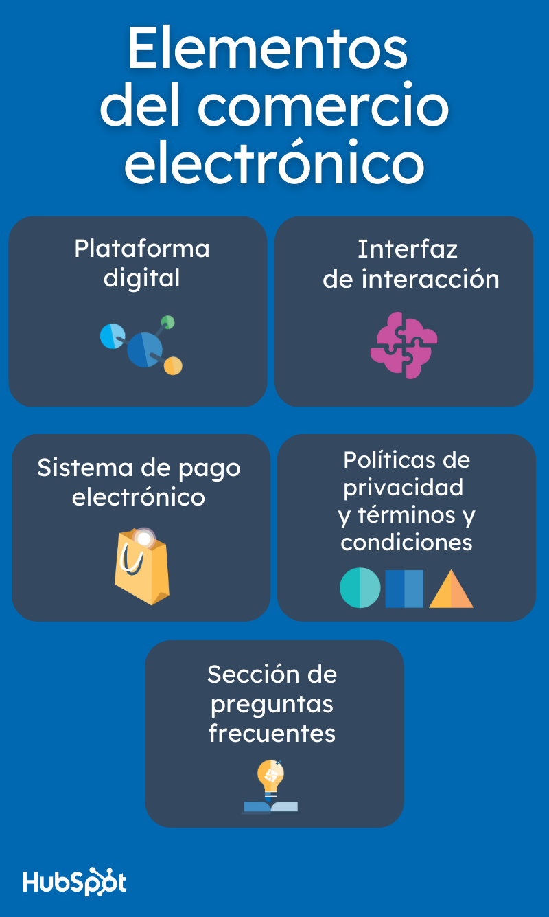 Elementos del comercio electrónico