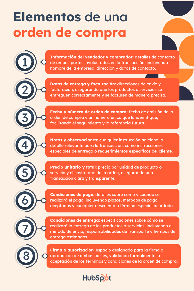 Elementos de una orden de compra.