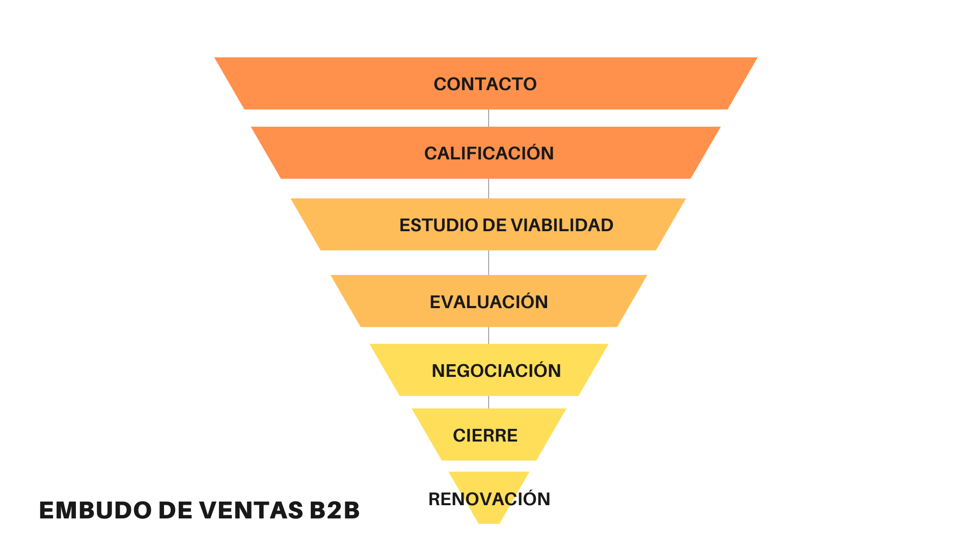 Cómo desarrollar una estrategia go-to-market.