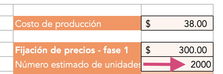 Número de unidades estimado para la primera fase del descremado de precios en la plantilla de HubSpot