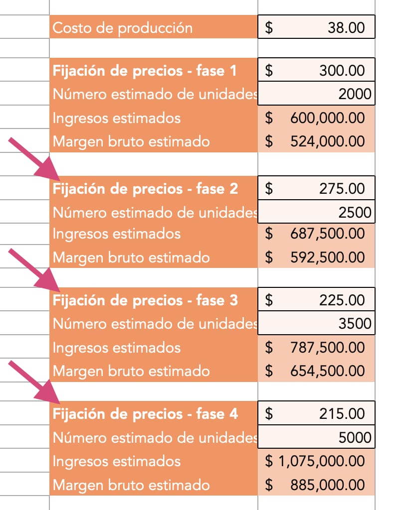 Siguientes fases de descremado de precios en la plantilla de HubSpot