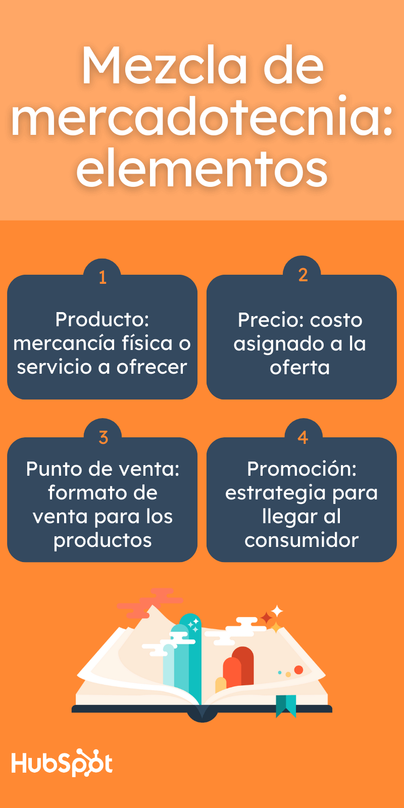 Estrategias de mezcla de mercadotecnia en sus elementos