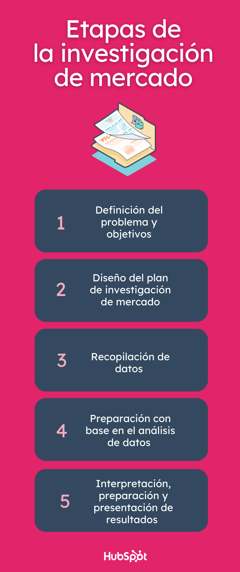 Etapas dela investigación de mercado