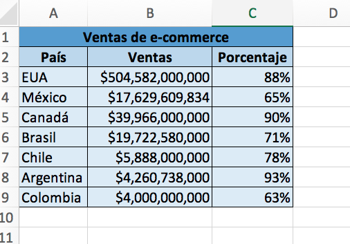 Cómo hacer una gráfica de anillos en Excel: añade los datos