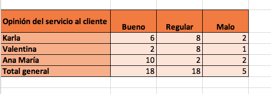 Cómo hacer gráficas de barras en Excel: introduce los datos