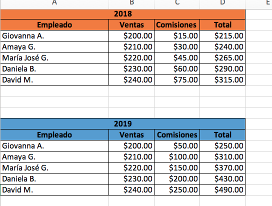 Cómo hacer una gráfica comparativa en Excel: introduce los datos
