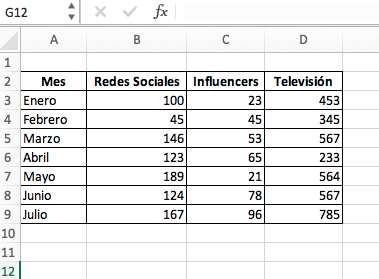 Cómo hacer una gráfica lineal en Excel: introduce los datos