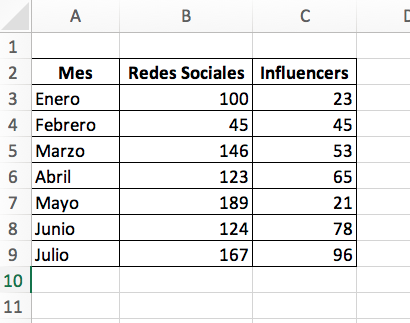 Cómo hacer una gráfica con variables: añade los datos