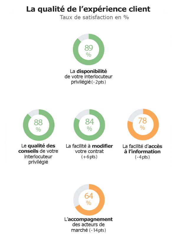 exemple baromètre de satisfaction
