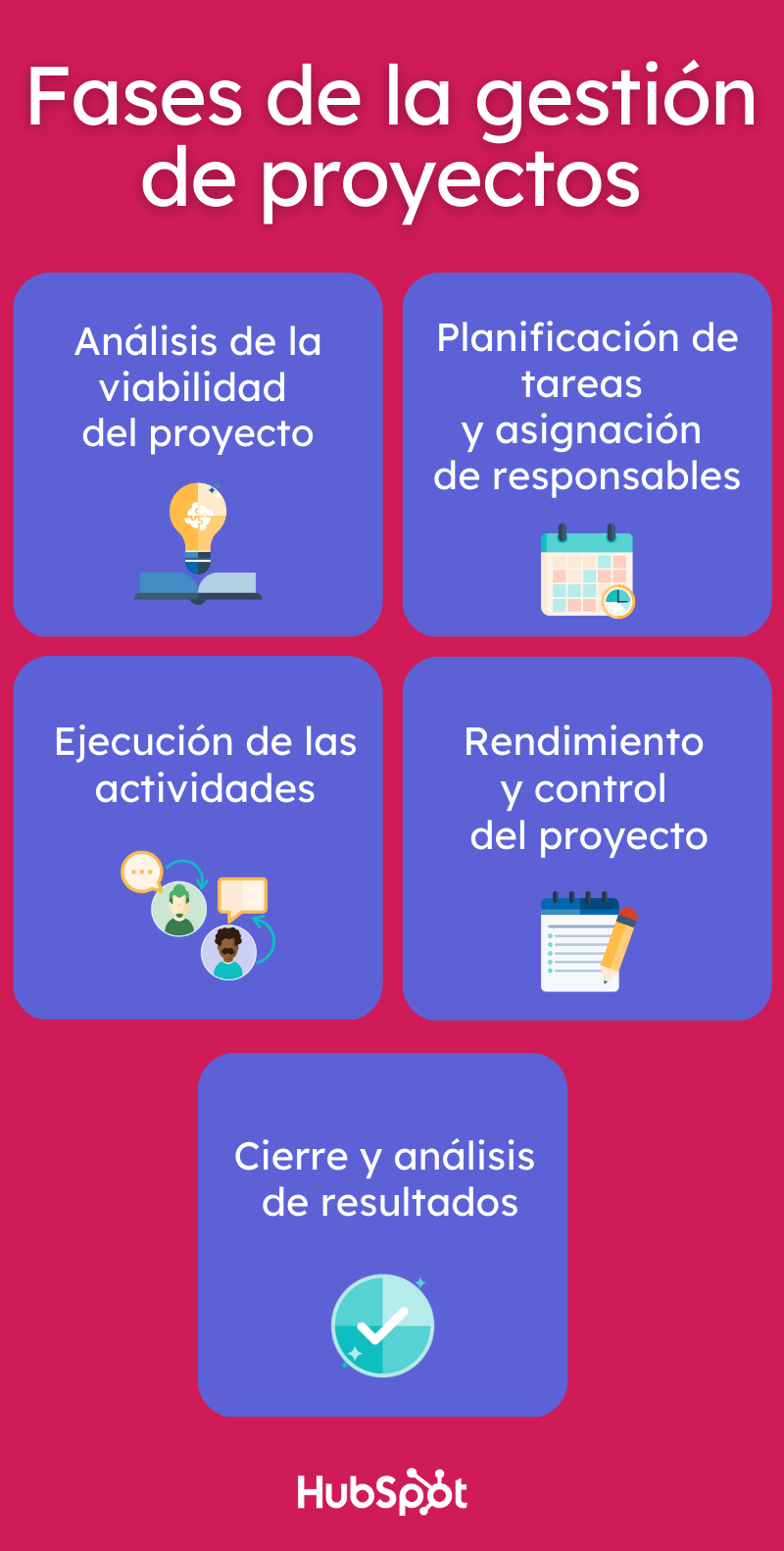 Fases de la gestión de proyectos