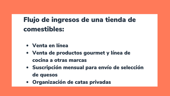 Ejemplo de flujo de ingresos de una tienda de comestibles