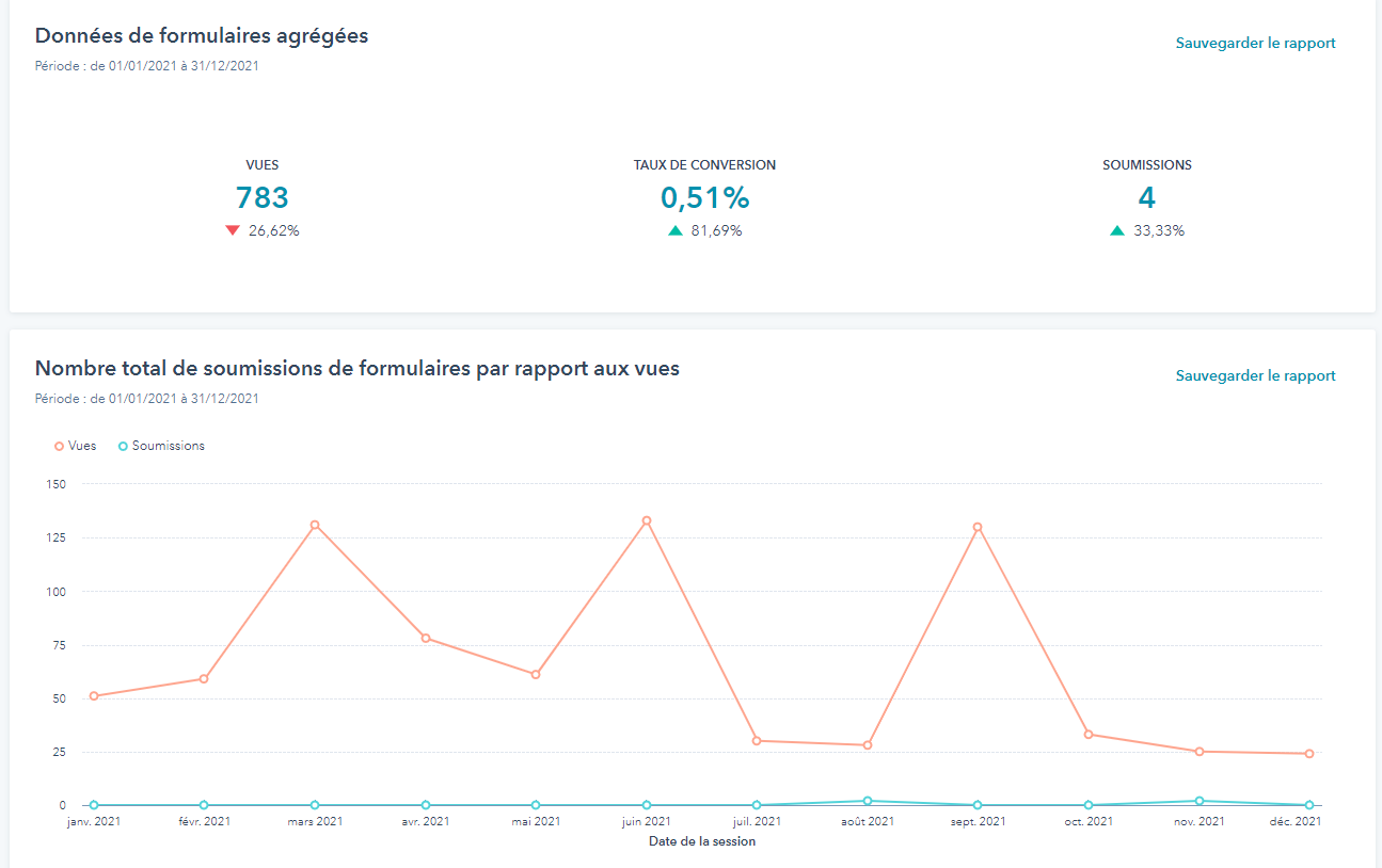 créer un quiz avec HubSpot