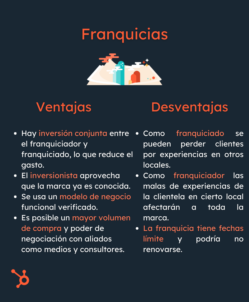 Ventajas y desventajas de las franquicias