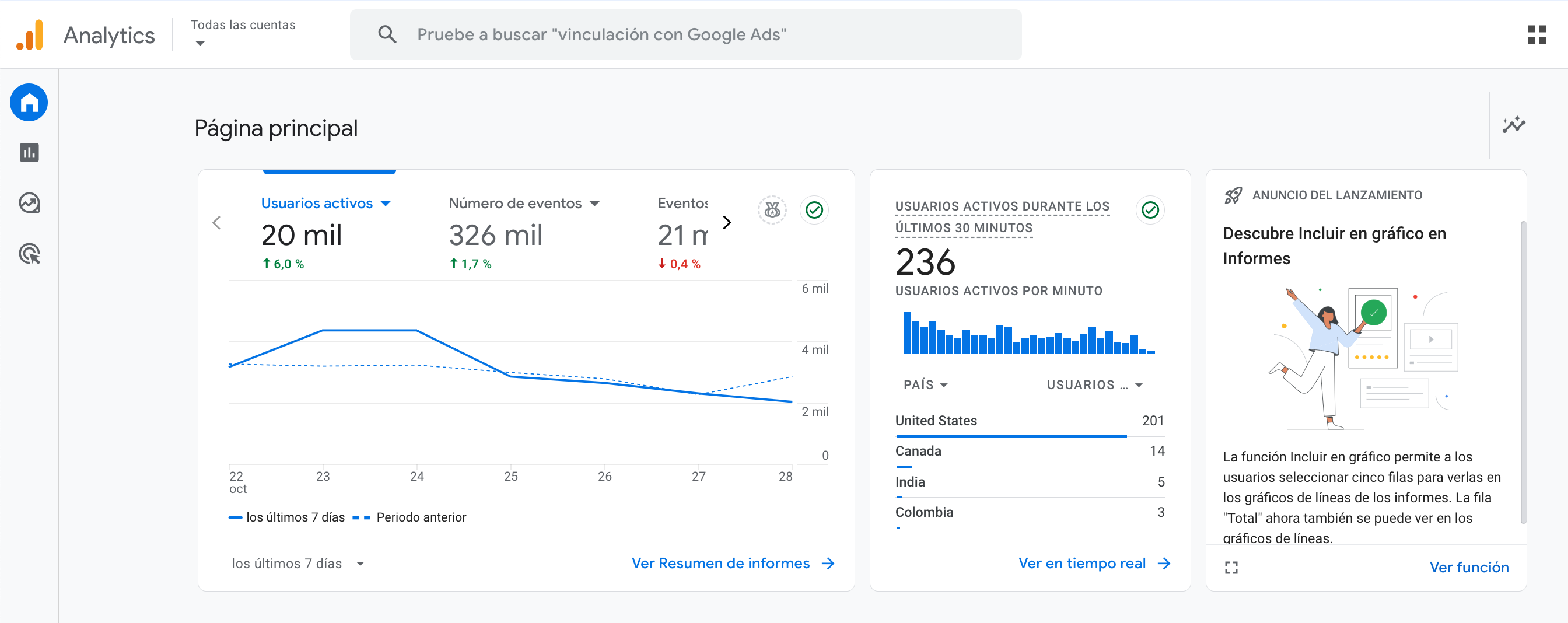 Google Analytics, herramienta para tu marketing de contenidos