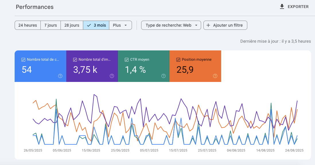 onglet performances google search console