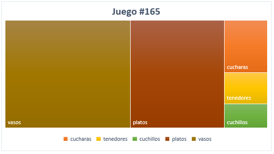 Ejemplo de tipo de gráficos de jerarquía en Excel