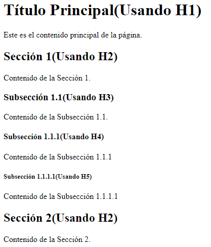 H1 en HTML: ejemplo de jerarquía