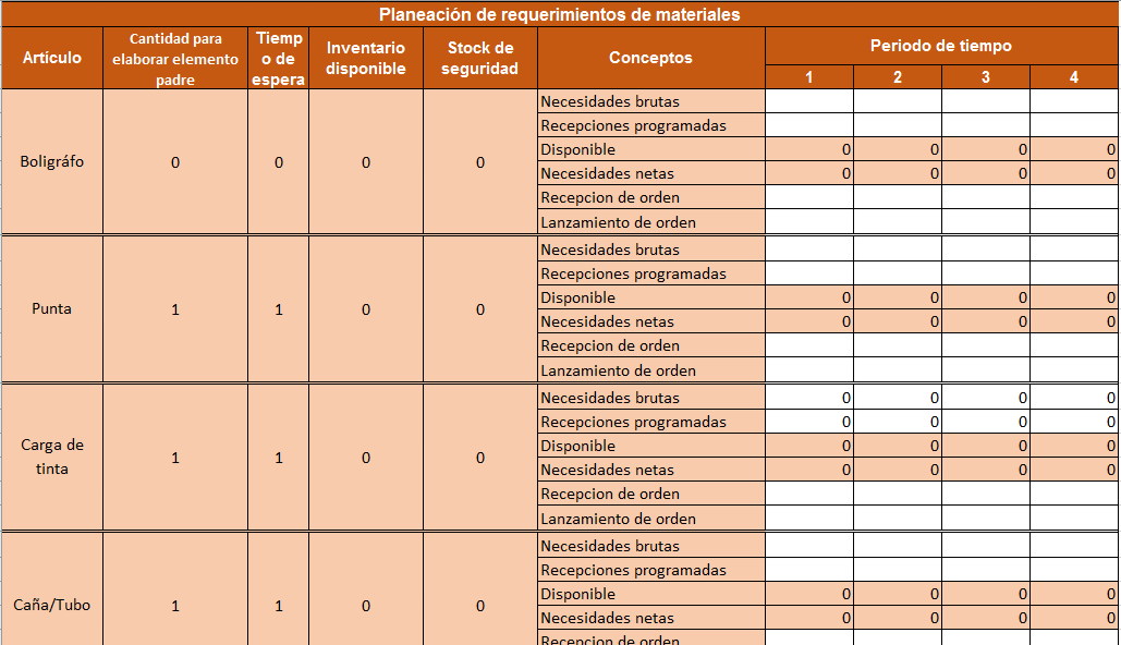Ejemplo de sistema MRP
