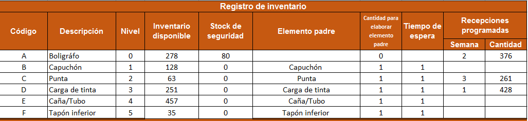 Cómo hacer un sistema MRP en Excel: registro de inventario